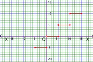 step function graphing calculator